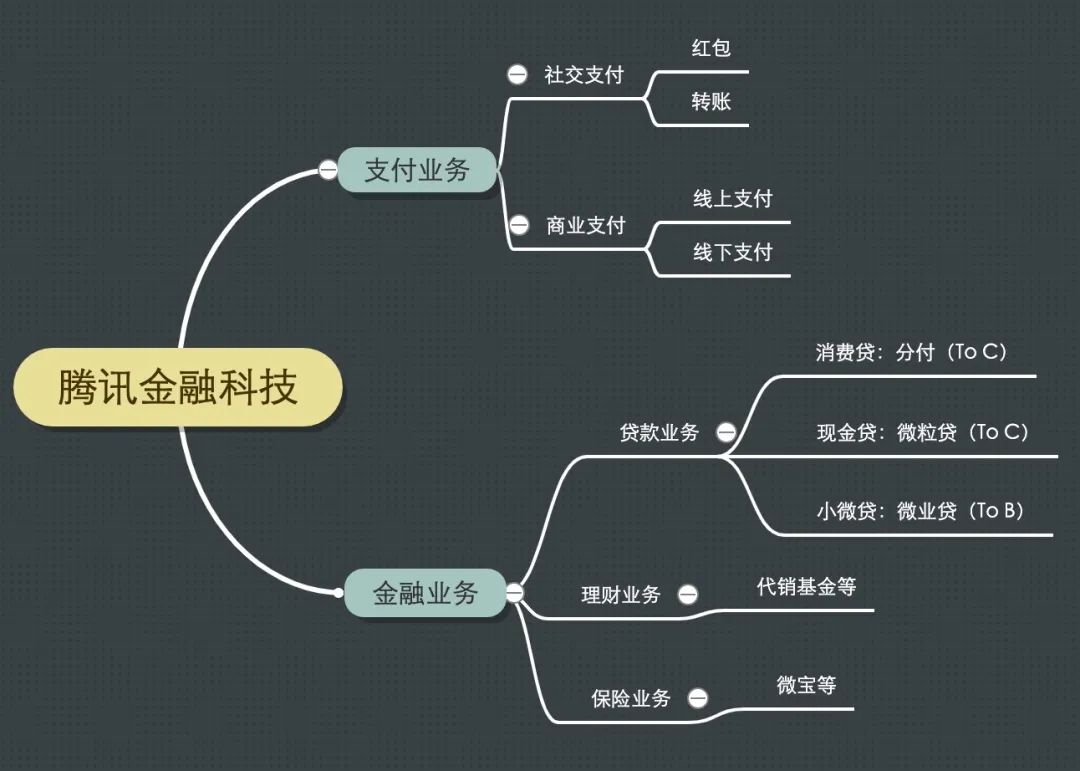 为什么阿里和腾讯对互联互通的态度并不相同？