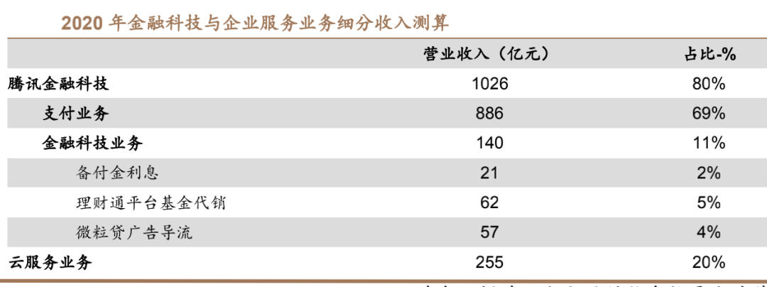 为什么阿里和腾讯对互联互通的态度并不相同？