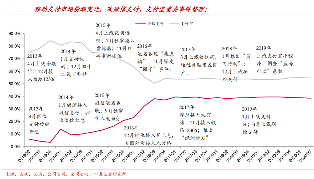 为什么阿里和腾讯对互联互通的态度并不相同？