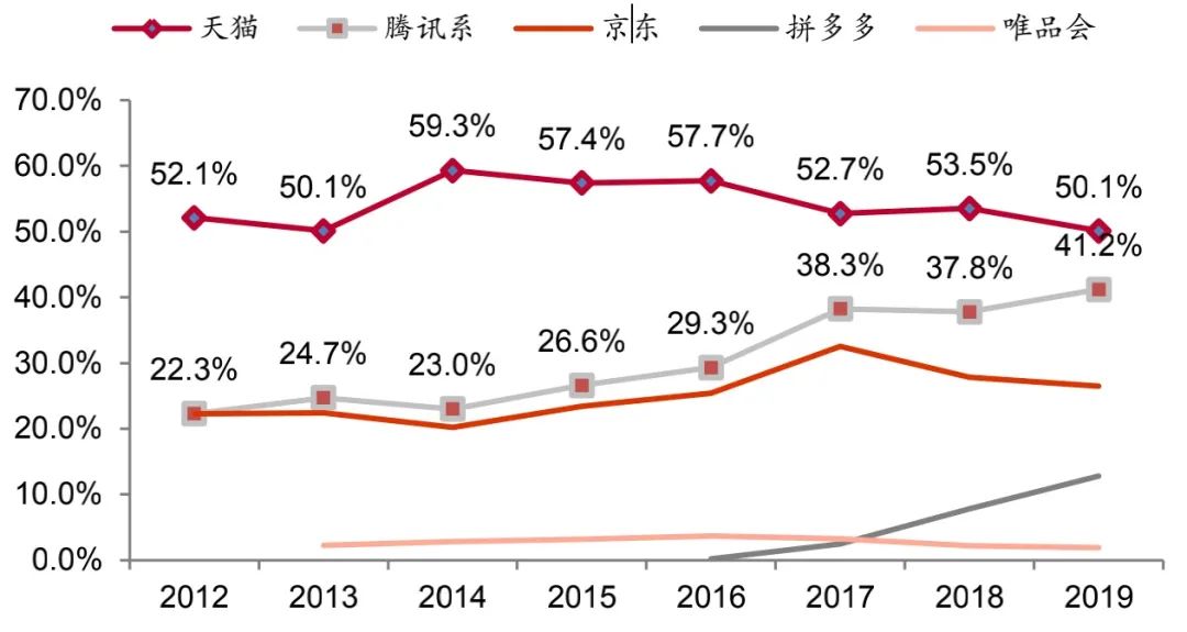 为什么阿里和腾讯对互联互通的态度并不相同？