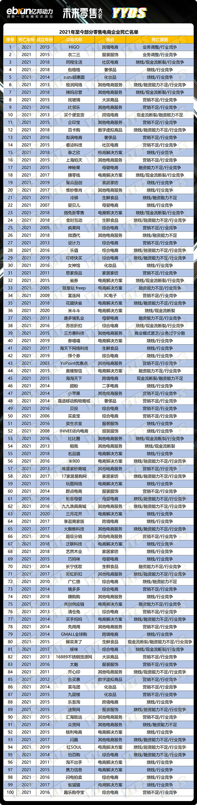 101场倒闭！都死了！2021电商“墓志铭”（内附死亡名单）