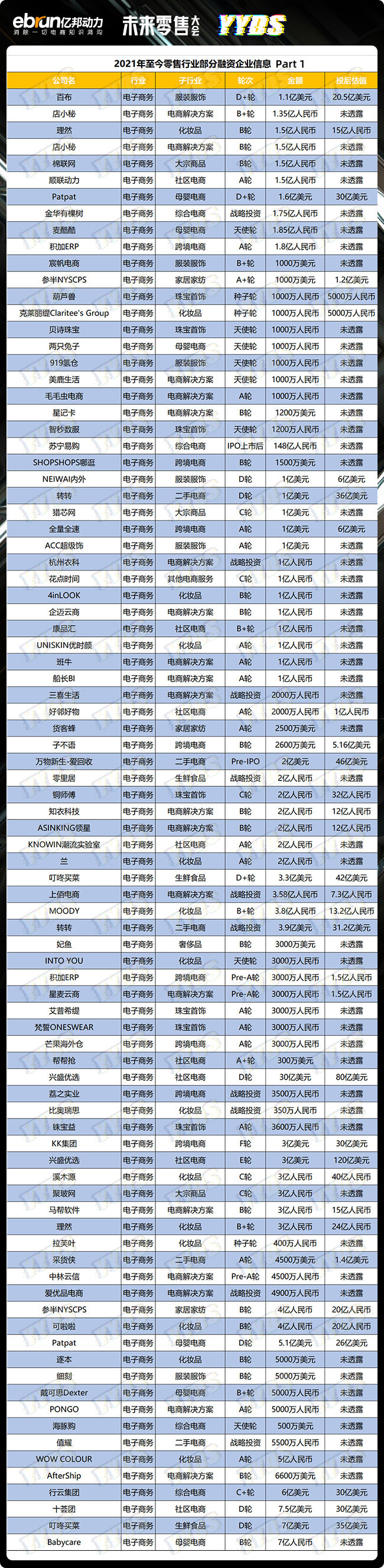 101场倒闭！都死了！2021电商“墓志铭”（内附死亡名单）