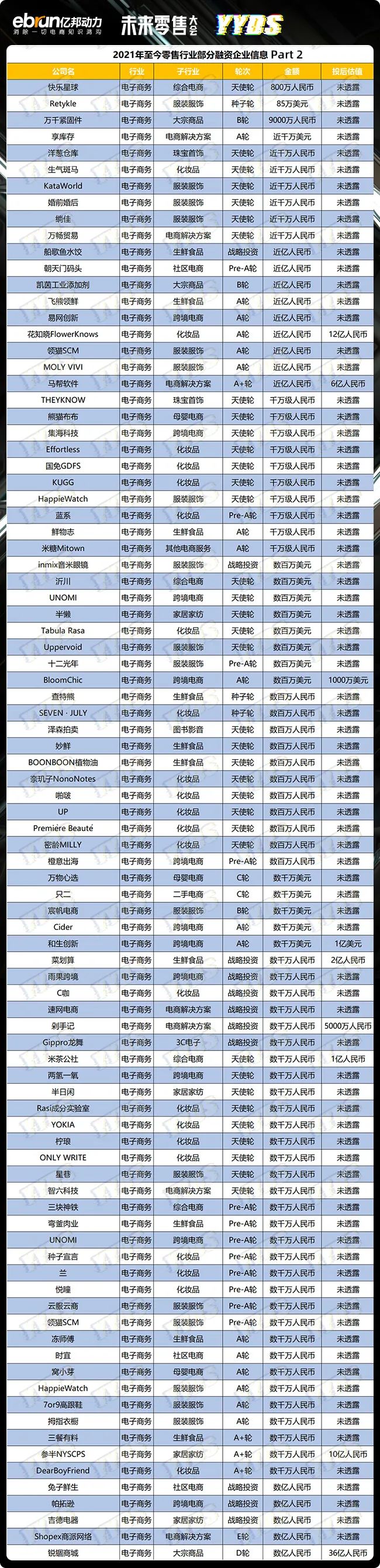 101场倒闭！都死了！2021电商“墓志铭”（内附死亡名单）