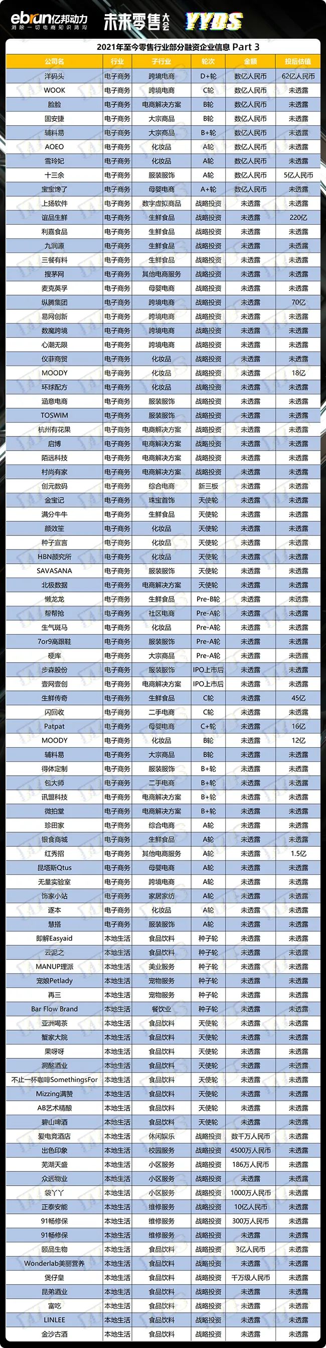 101场倒闭！都死了！2021电商“墓志铭”（内附死亡名单）