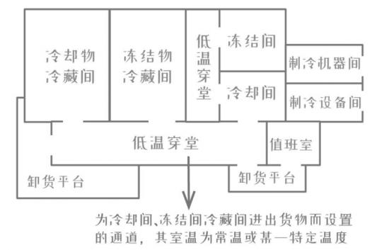 谁来搬走冷链物流头上的三座大山？