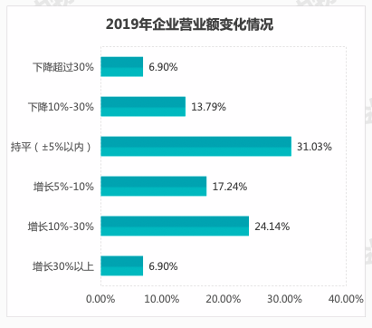 谁来搬走冷链物流头上的三座大山？