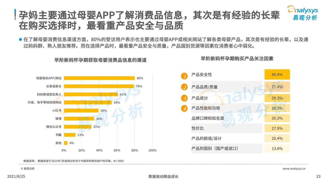 2021年中国母婴早阶人群行为及消费偏好洞察