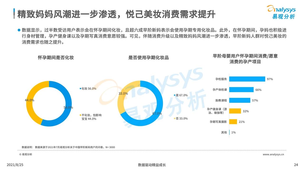 2021年中国母婴早阶人群行为及消费偏好洞察