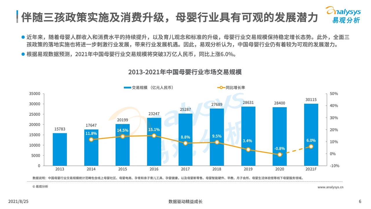 2021年中国母婴早阶人群行为及消费偏好洞察