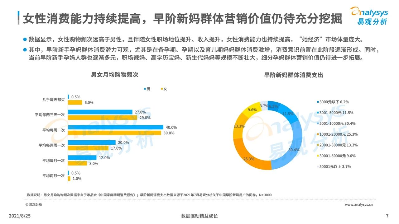 2021年中国母婴早阶人群行为及消费偏好洞察