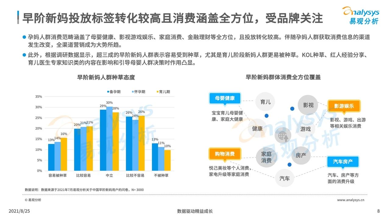 2021年中国母婴早阶人群行为及消费偏好洞察