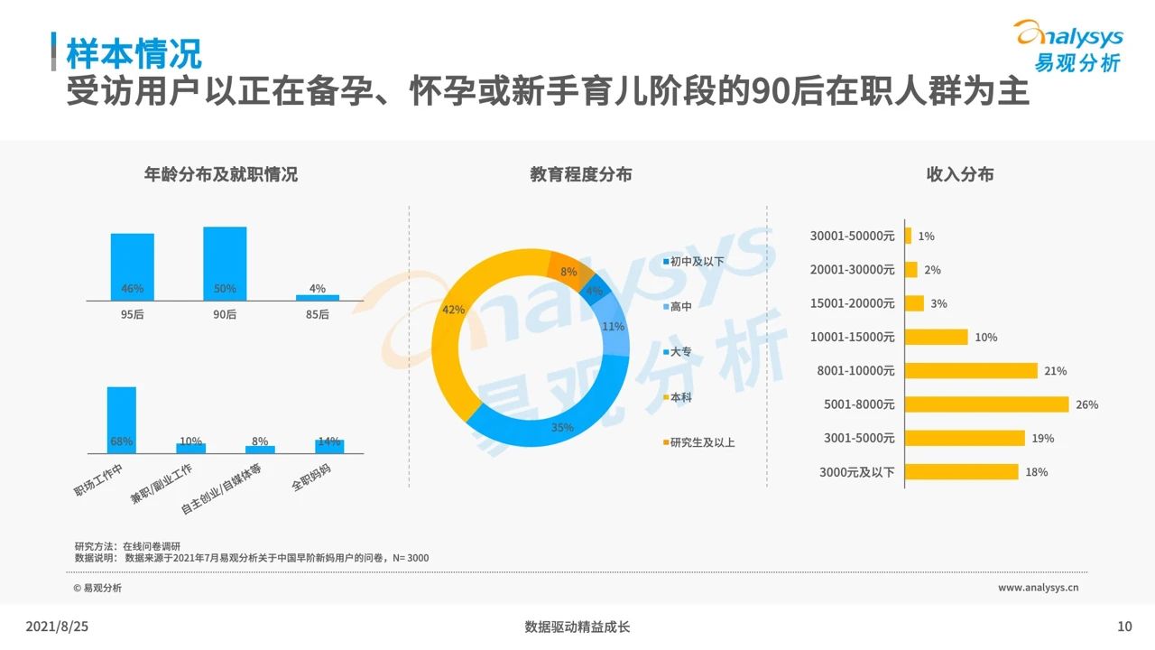 2021年中国母婴早阶人群行为及消费偏好洞察