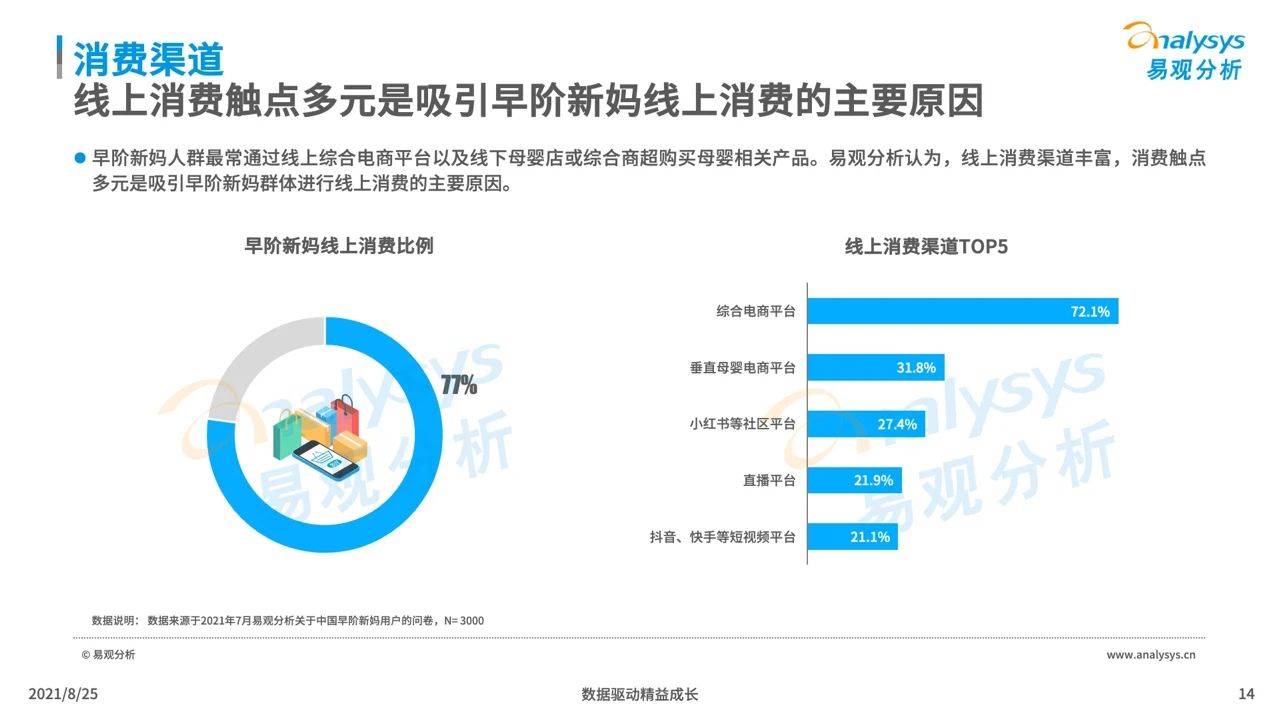 2021年中国母婴早阶人群行为及消费偏好洞察