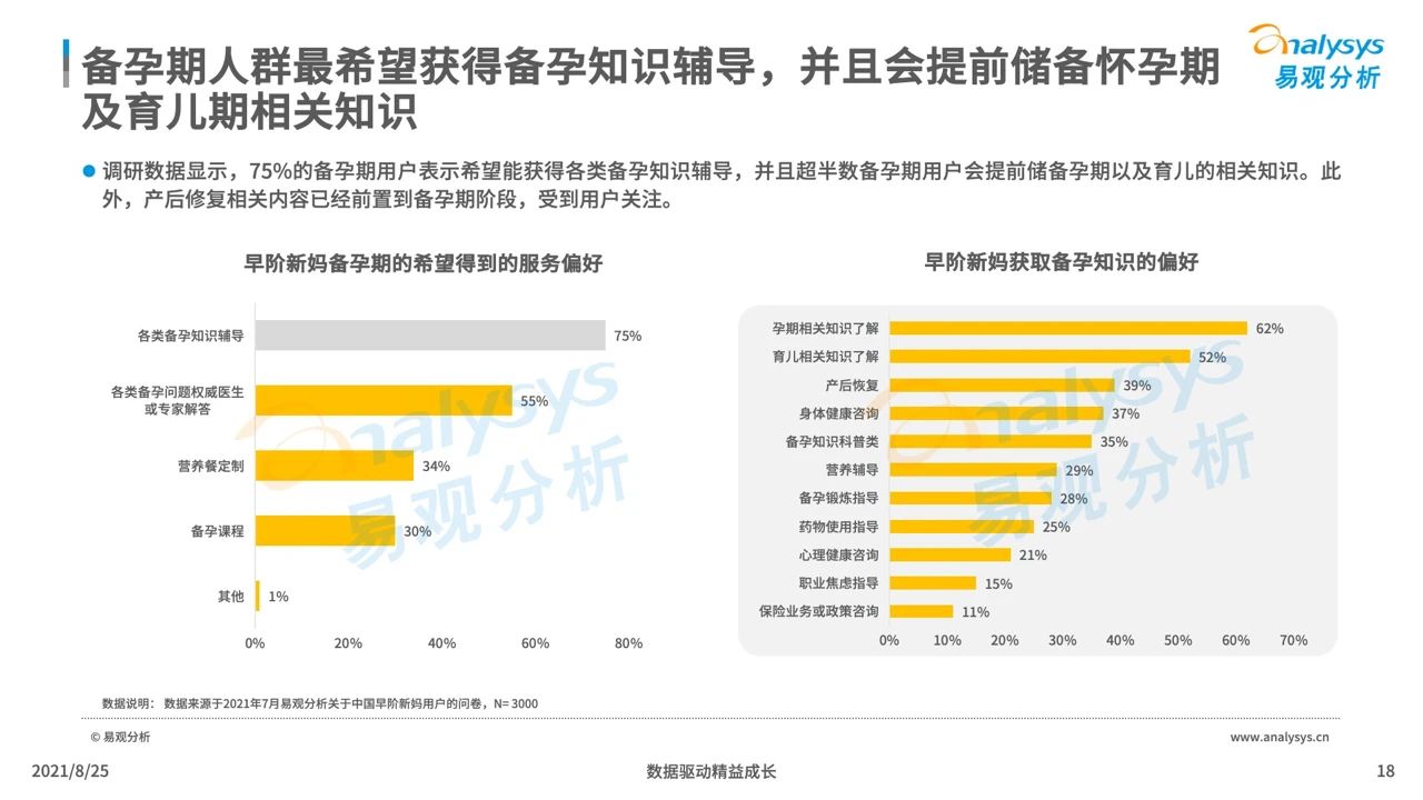 2021年中国母婴早阶人群行为及消费偏好洞察