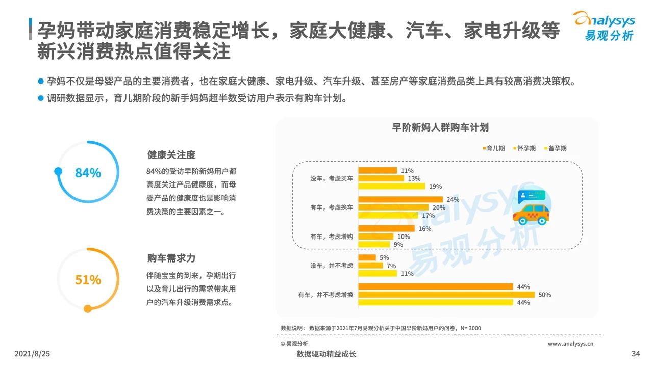 2021年中国母婴早阶人群行为及消费偏好洞察