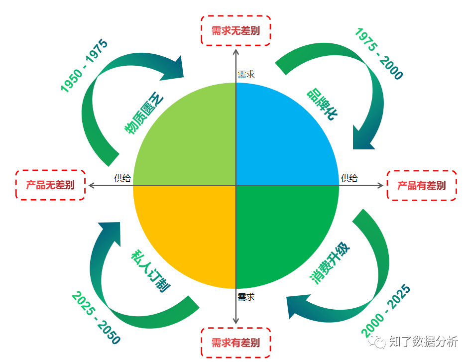 阿里的变革：从“场货人”到“人货场”