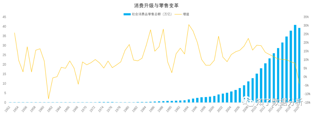 阿里的变革：从“场货人”到“人货场”