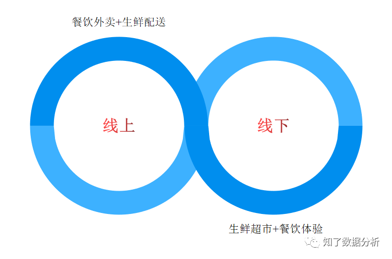 阿里的变革：从“场货人”到“人货场”