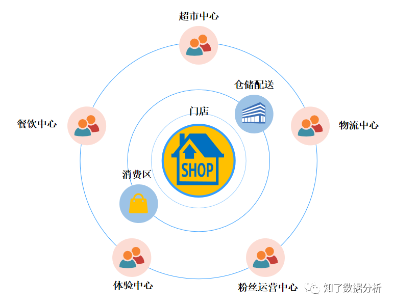 阿里的变革：从“场货人”到“人货场”