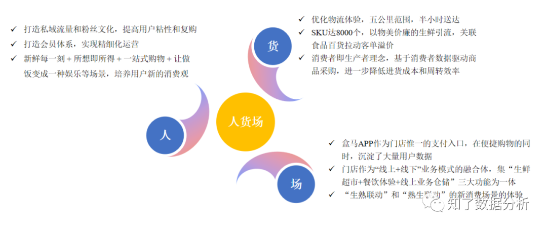 阿里的变革：从“场货人”到“人货场”