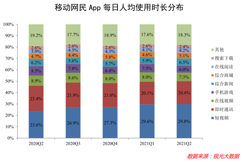 正在降临的电商营销新革命