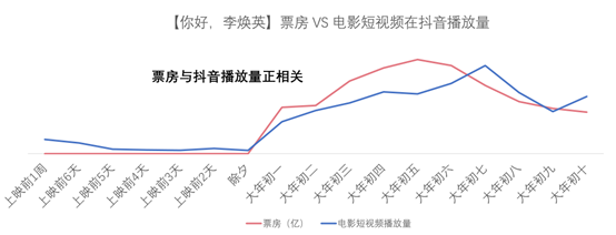 正在降临的电商营销新革命