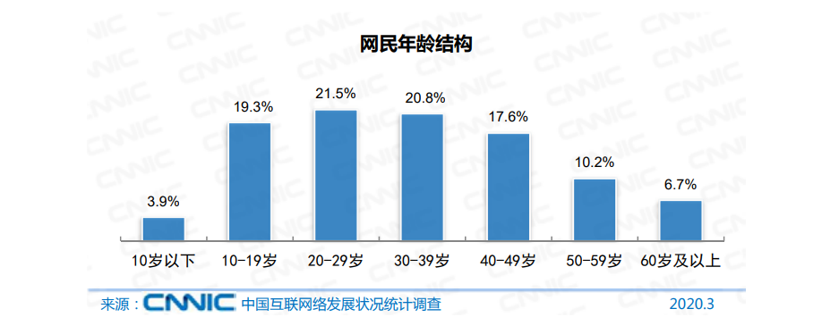 B站真的占领Z世代了吗？