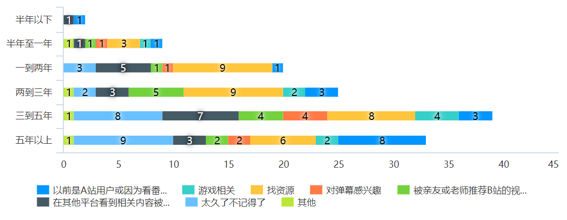 B站真的占领Z世代了吗？