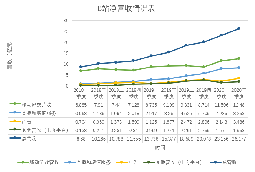 B站真的占领Z世代了吗？