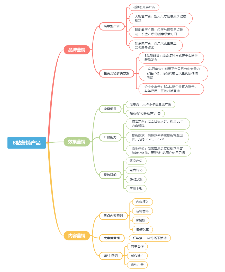 B站真的占领Z世代了吗？