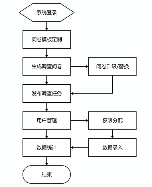 透过流调个人隐私泄露事件，(闲鱼流量比淘宝多)，看分布式数据采集安全