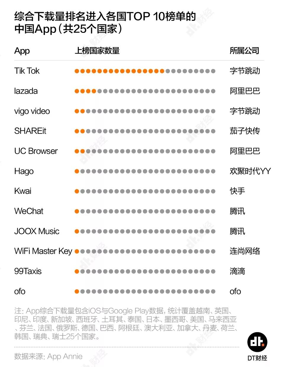 互联网大厂出海之战简史