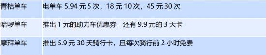 滴滴、美团、哈啰多赛道交战，本地生活会是终局？