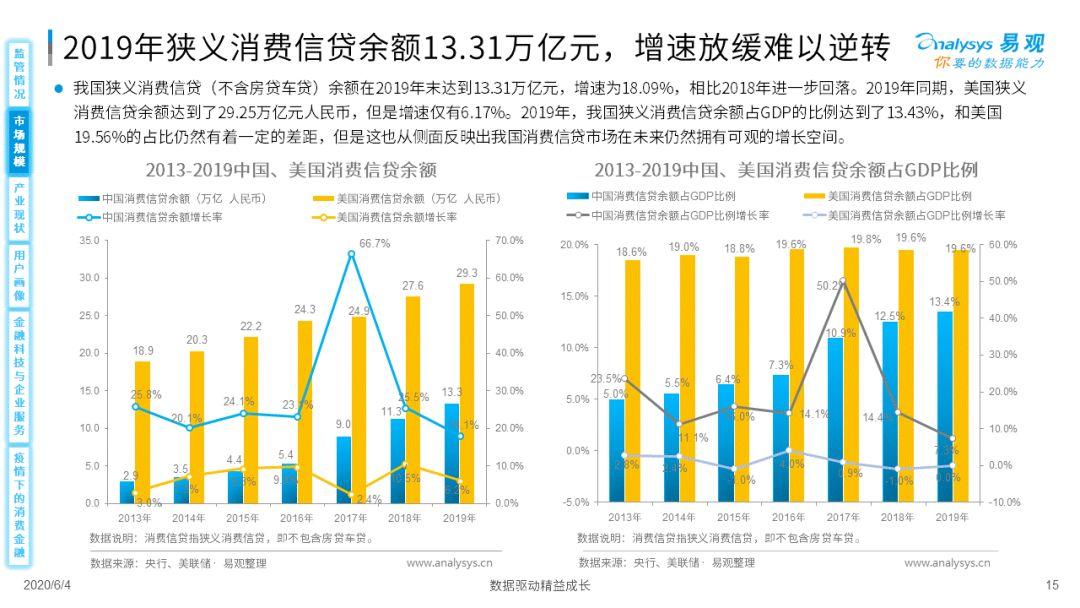 疫情如何为消费金融数字化添柴加火？