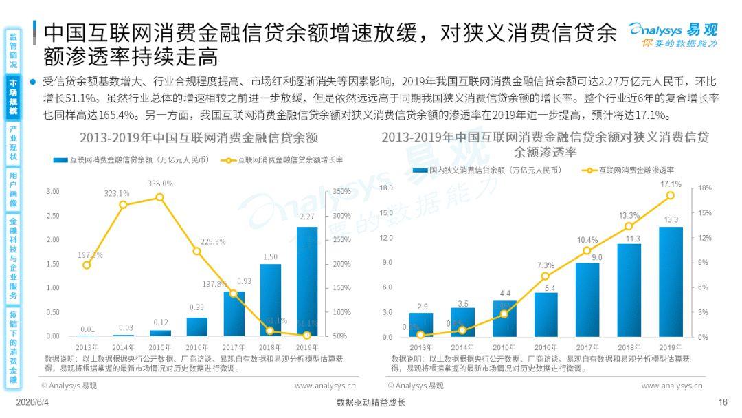 疫情如何为消费金融数字化添柴加火？