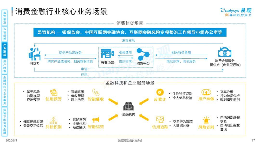 疫情如何为消费金融数字化添柴加火？