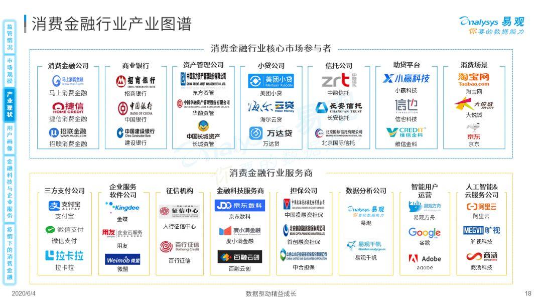 疫情如何为消费金融数字化添柴加火？