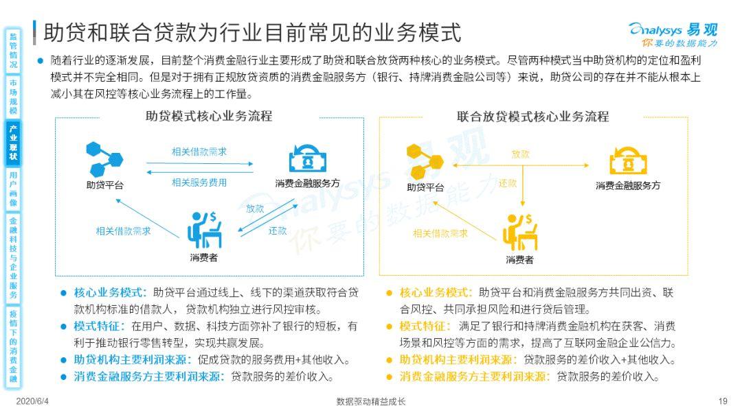 疫情如何为消费金融数字化添柴加火？