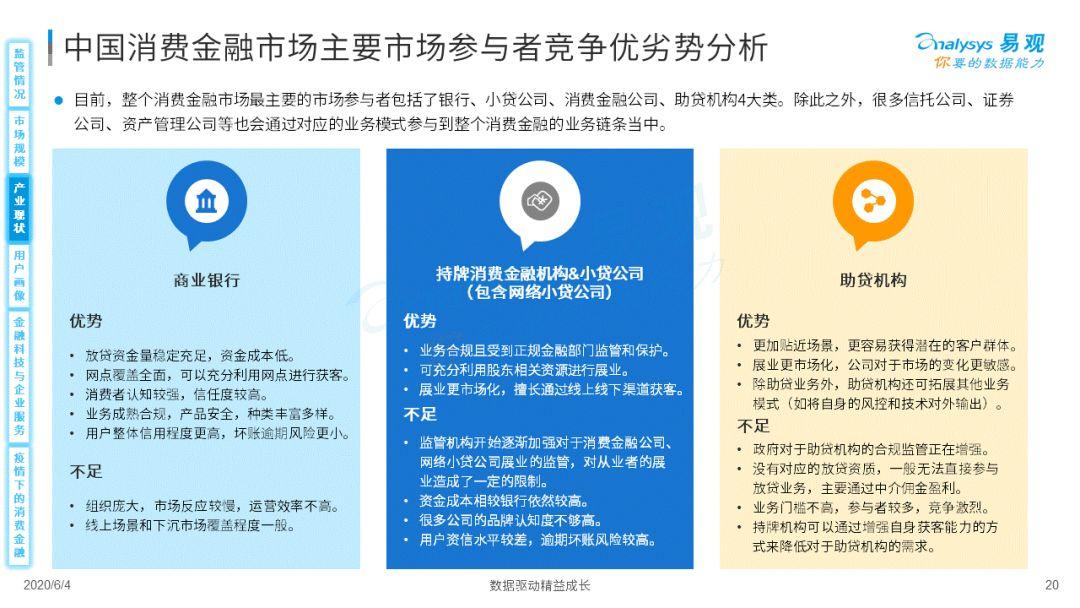 疫情如何为消费金融数字化添柴加火？