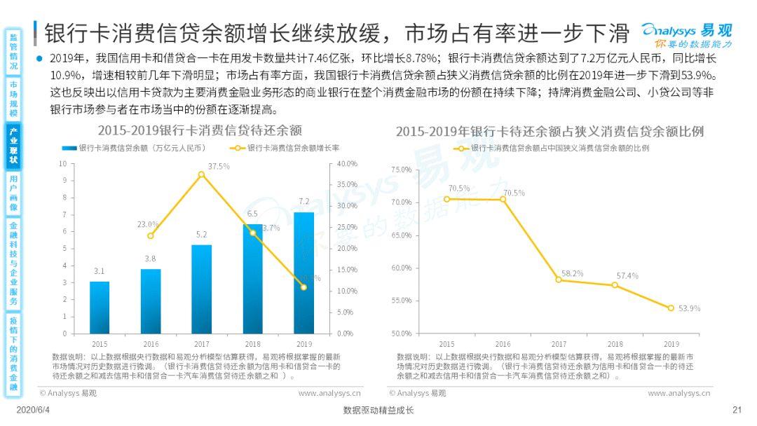 疫情如何为消费金融数字化添柴加火？