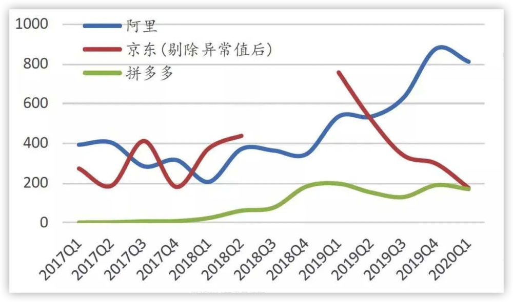 电商卖家的终局在哪里？