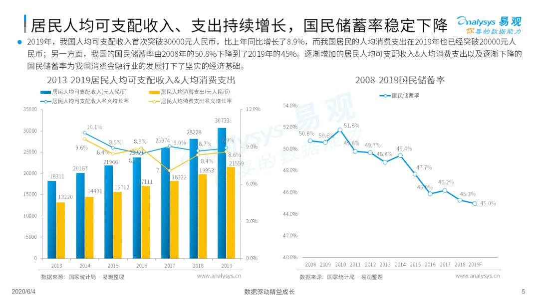 疫情如何为消费金融数字化添柴加火？