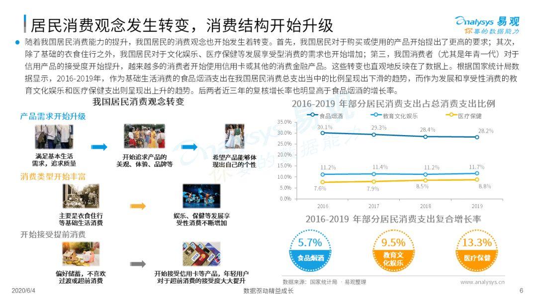 疫情如何为消费金融数字化添柴加火？