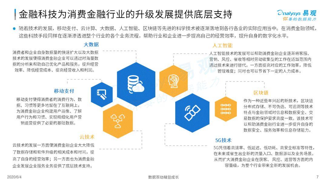 疫情如何为消费金融数字化添柴加火？