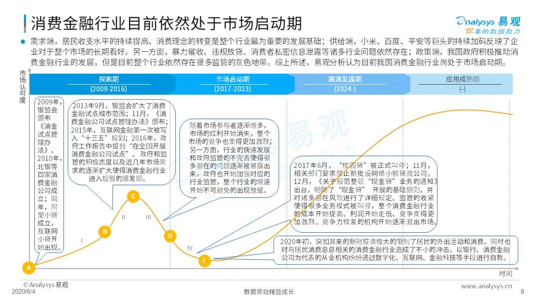 疫情如何为消费金融数字化添柴加火？