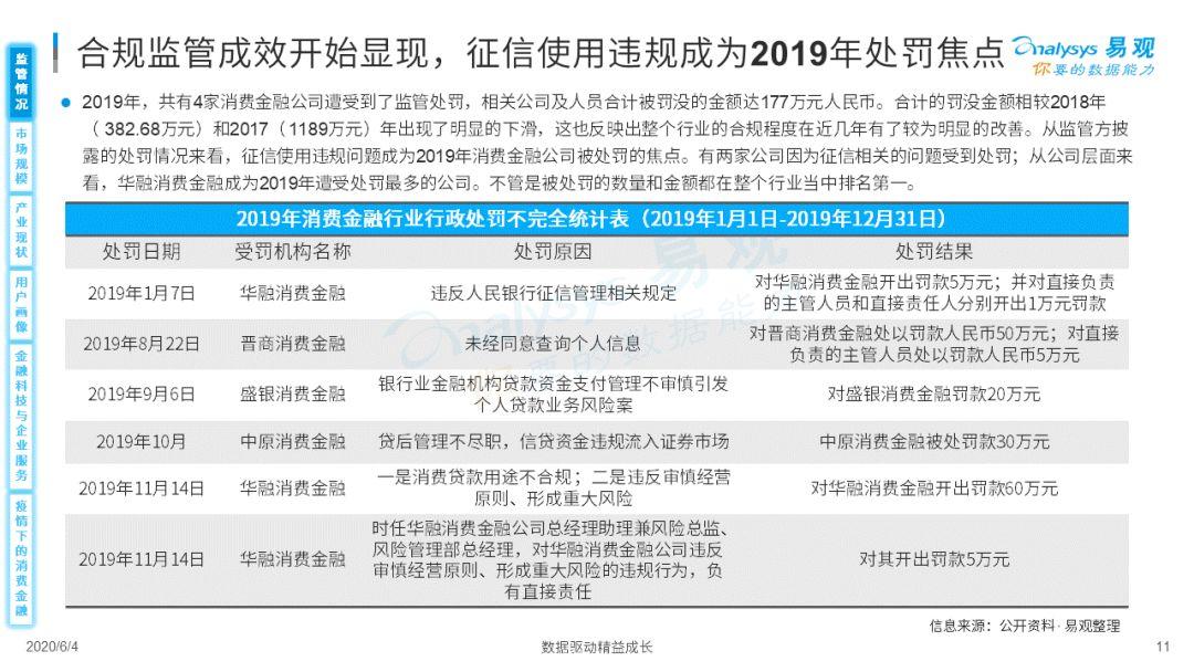 疫情如何为消费金融数字化添柴加火？