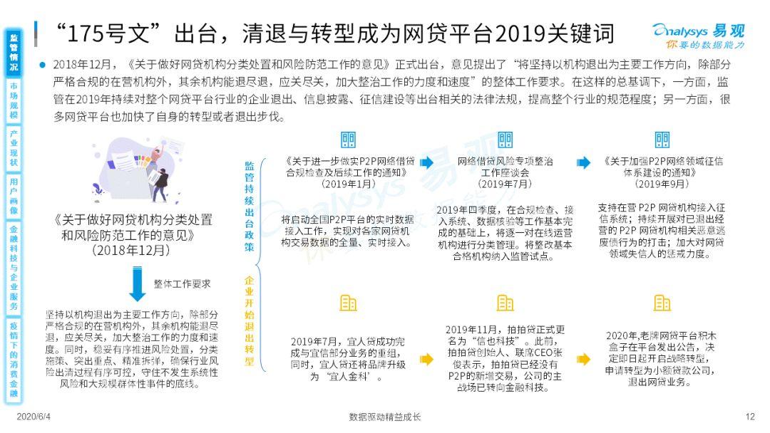 疫情如何为消费金融数字化添柴加火？