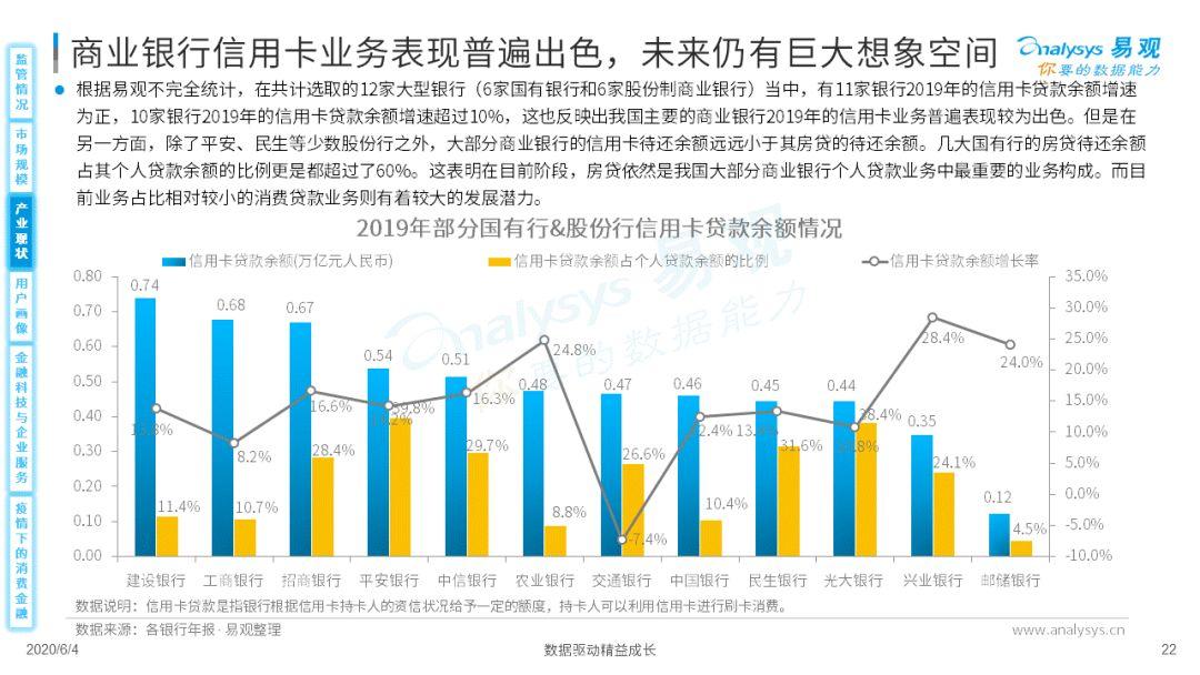 疫情如何为消费金融数字化添柴加火？