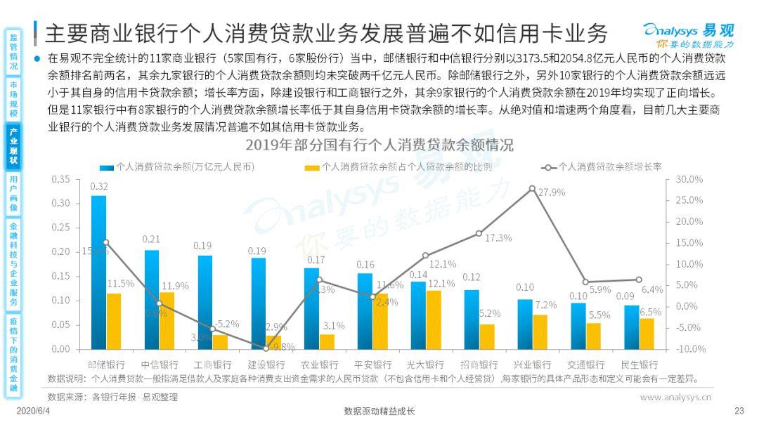 疫情如何为消费金融数字化添柴加火？