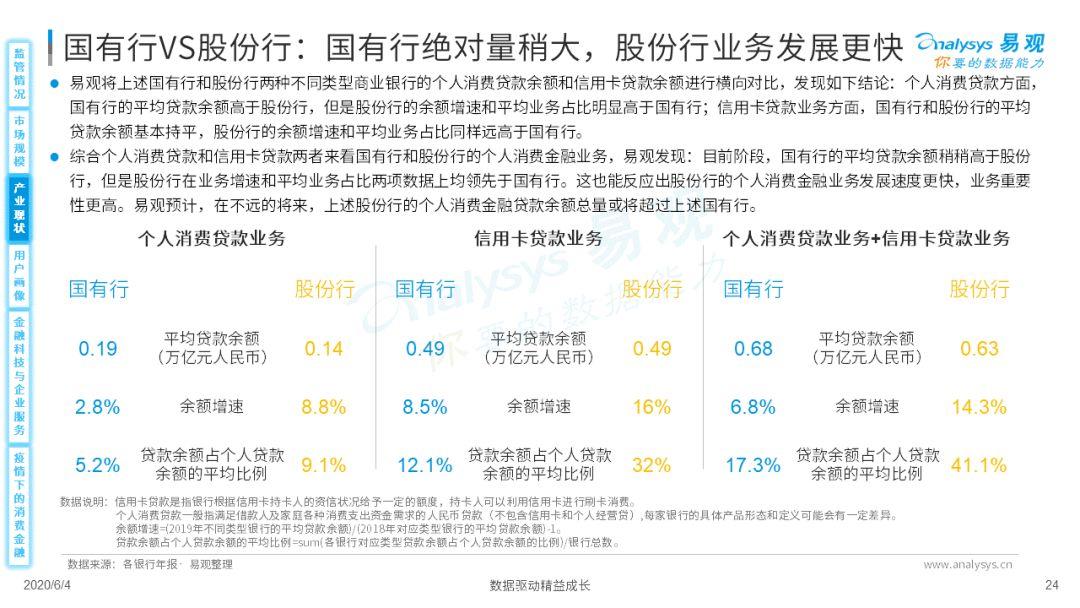 疫情如何为消费金融数字化添柴加火？